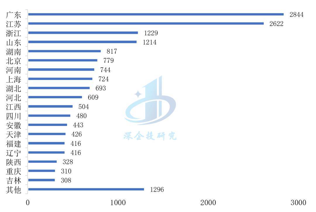 爱游戏app注册：医疗器械行业分析：万亿市场这些赛道潜力无限不容错过(图13)