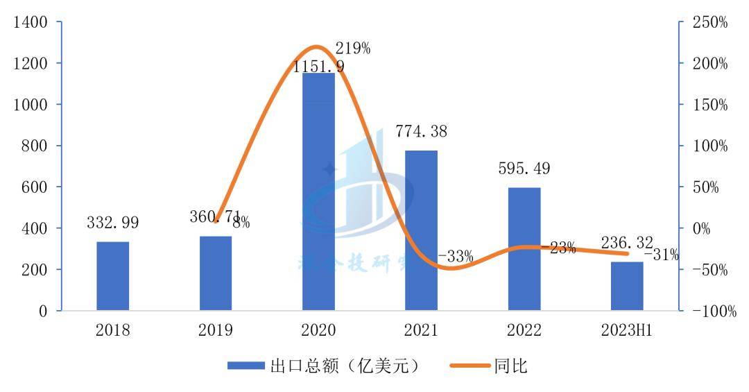 爱游戏app注册：医疗器械行业分析：万亿市场这些赛道潜力无限不容错过(图9)