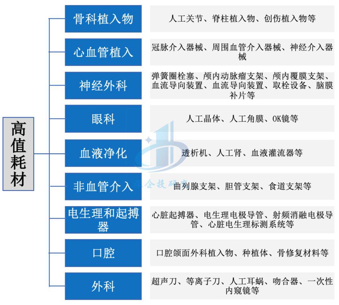 爱游戏app注册：医疗器械行业分析：万亿市场这些赛道潜力无限不容错过(图2)