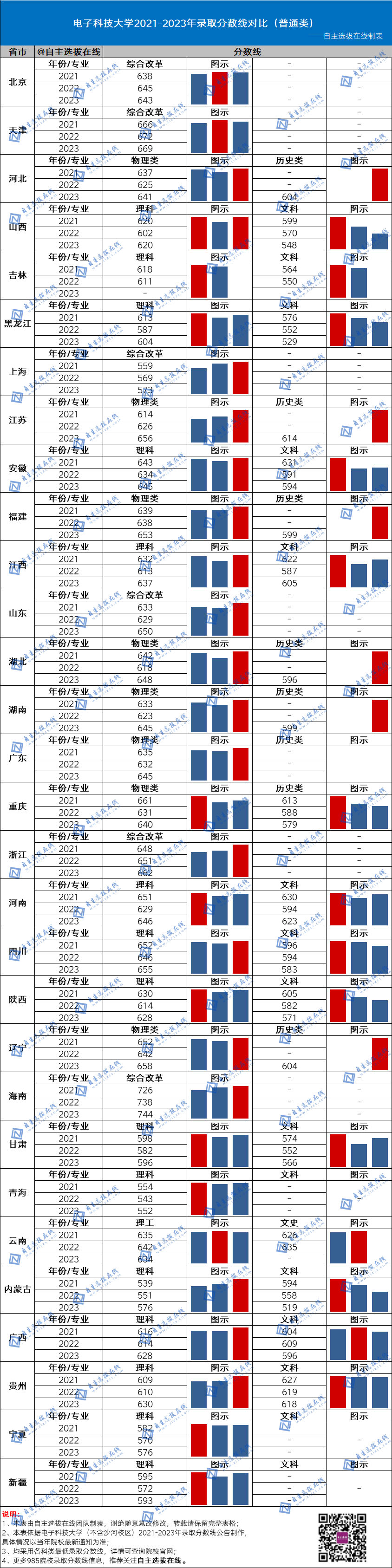 北京師范大學(xué)錄取分?jǐn)?shù)線2024年_北京師范大學(xué)全國錄取分?jǐn)?shù)線_北京師范學(xué)校的錄取分?jǐn)?shù)線