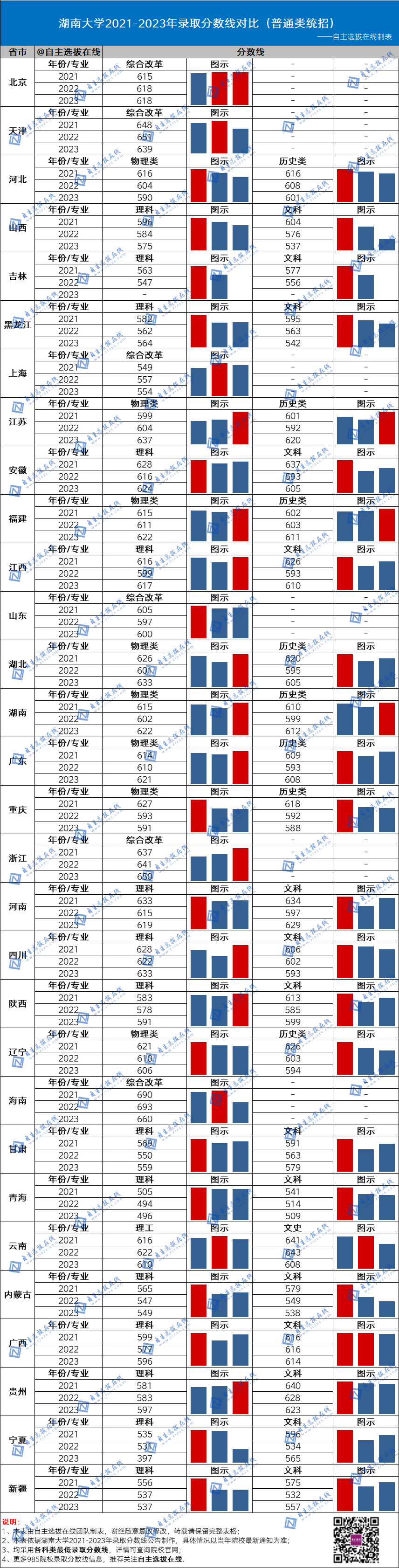 北京师范大学全国录取分数线_北京师范大学录取分数线2024年_北京师范学校的录取分数线