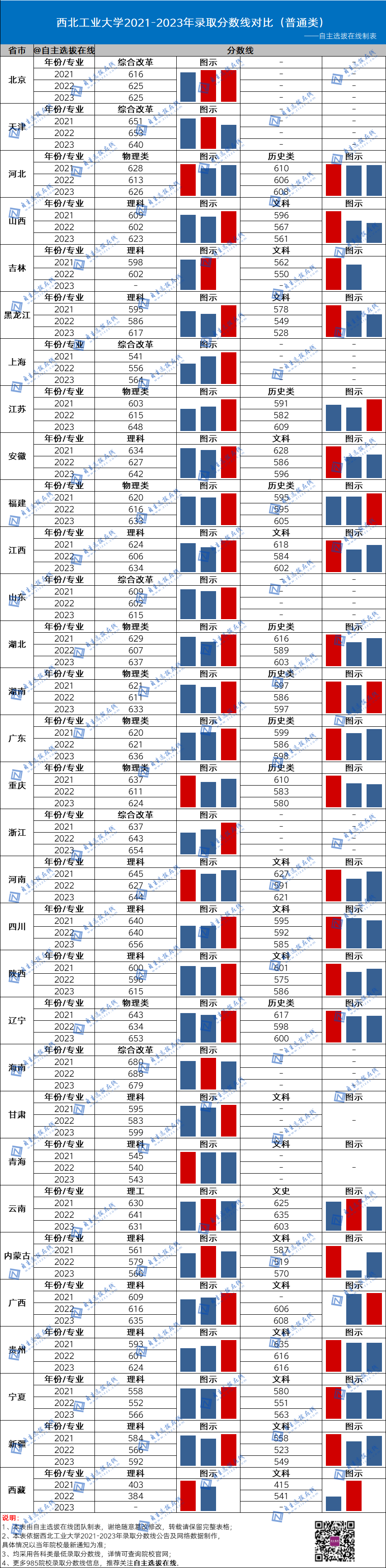 北京師范大學(xué)全國錄取分?jǐn)?shù)線_北京師范大學(xué)錄取分?jǐn)?shù)線2024年_北京師范學(xué)校的錄取分?jǐn)?shù)線