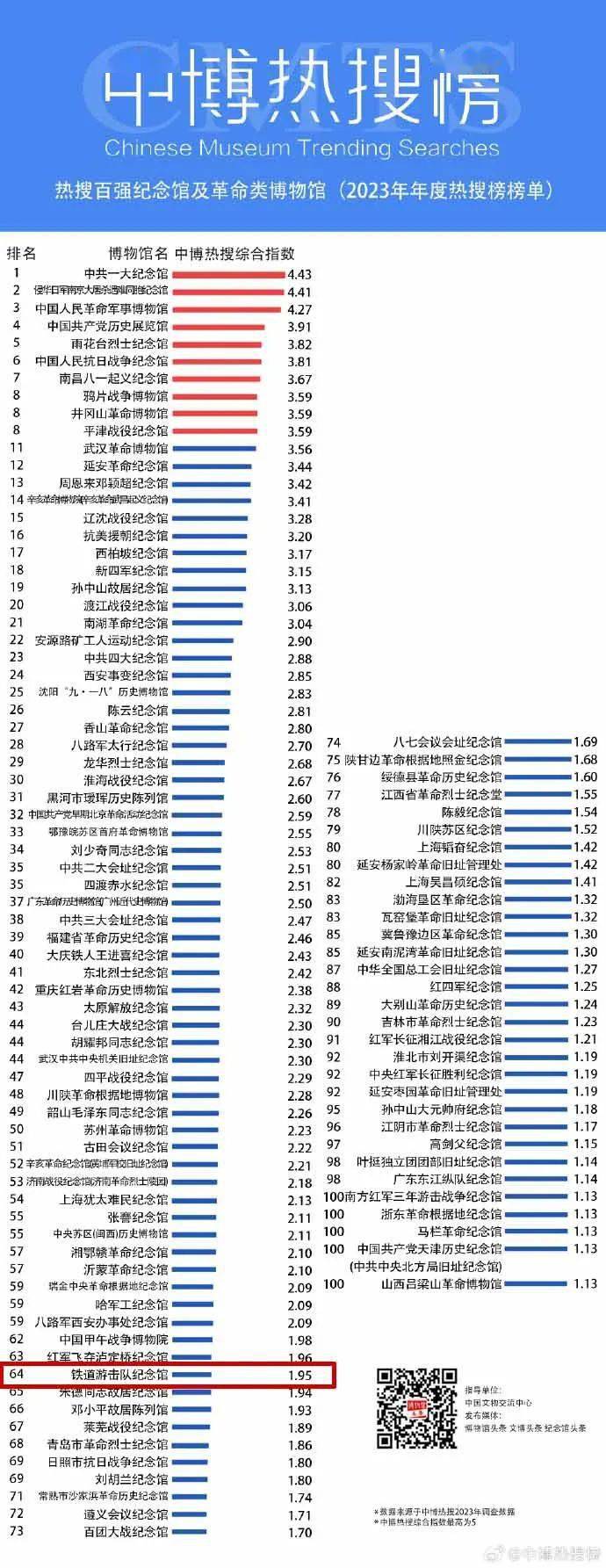 全国百强！薛城上榜！