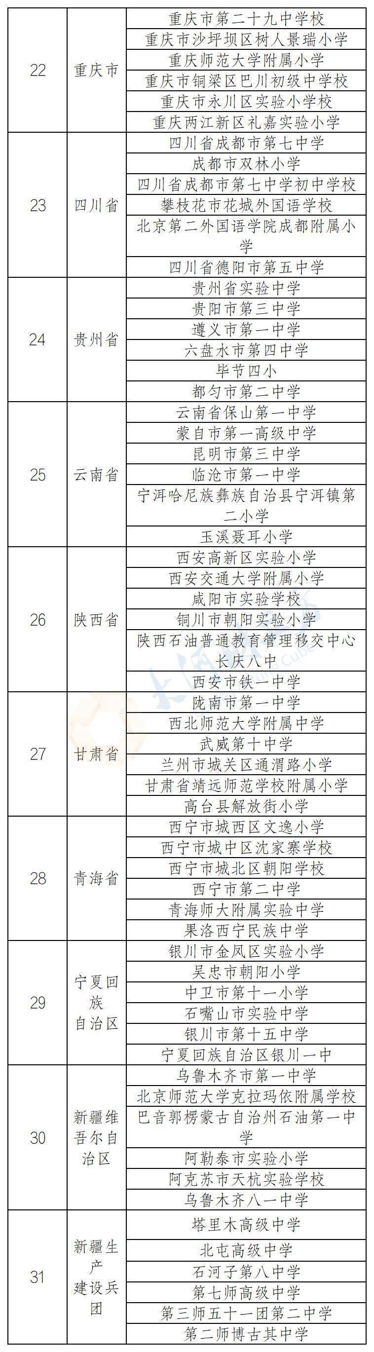 河南6个!教育部公示184个中小学人工智能教育基地