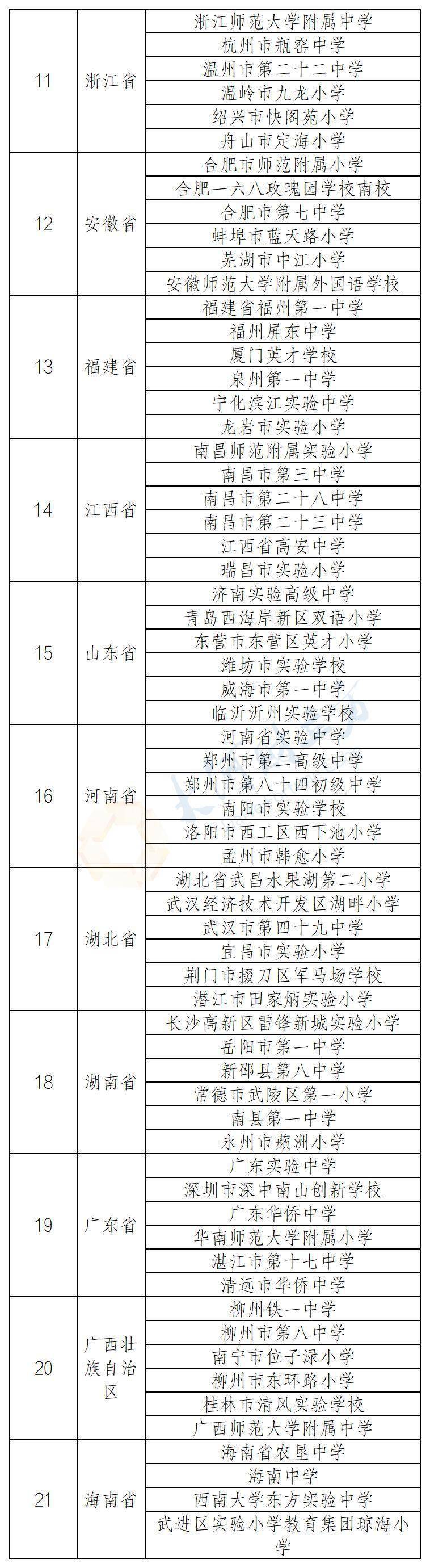 河南6个!教育部公示184个中小学人工智能教育基地