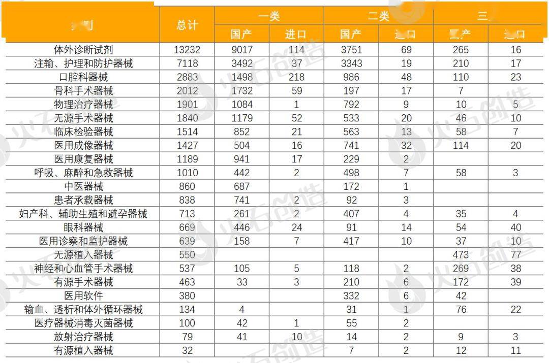 爱游戏app网址：年报：2023年全球医疗器械创新成果盘点(图5)