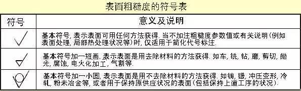 绝对干货：各类零件机械设计图集锦(图7)