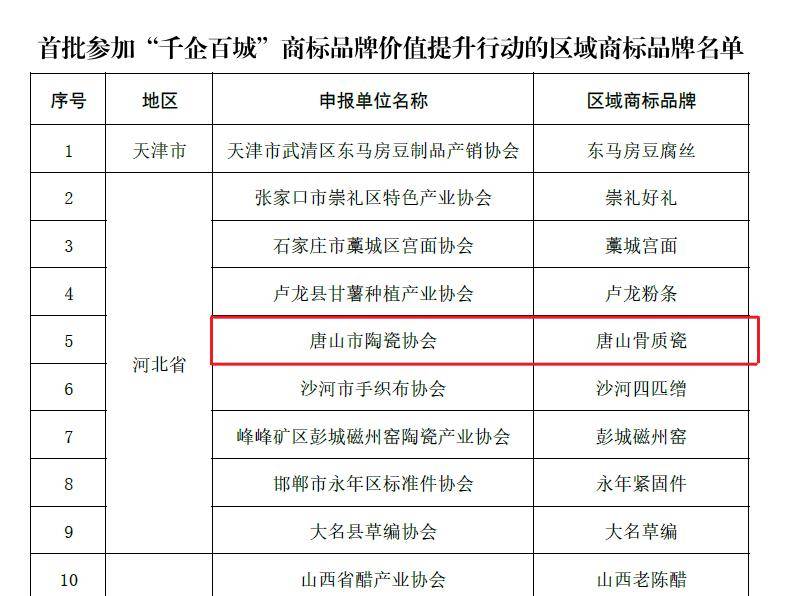 国家首批！唐山这8个商标品牌上榜→