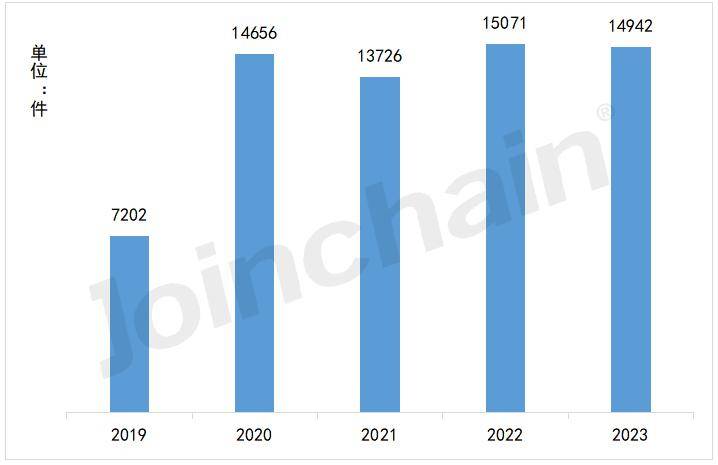 2023全国医疗器械注册by体育数据一览(图1)