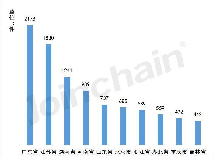 2023全国医疗器械注册by体育数据一览(图5)