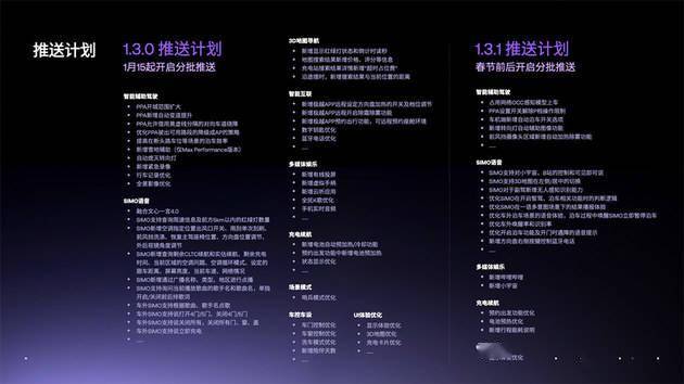 cd3e79ff8d5f4e1090a35aad2d2a6449.jpeg 极越01大升级:400项新功能,OCC上车、文心一言4.0,智驾生活再进化!
