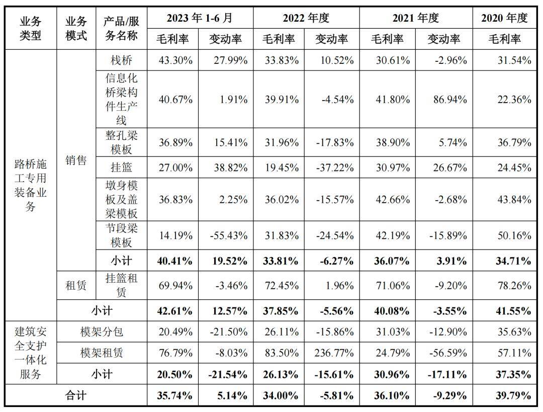 龙珠体育app官方网站：四大央企撑起五新科技IPO27岁董事长持股809%(图6)