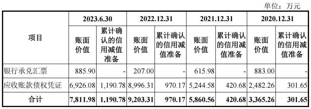 龙珠体育app官方网站：四大央企撑起五新科技IPO27岁董事长持股809%(图12)