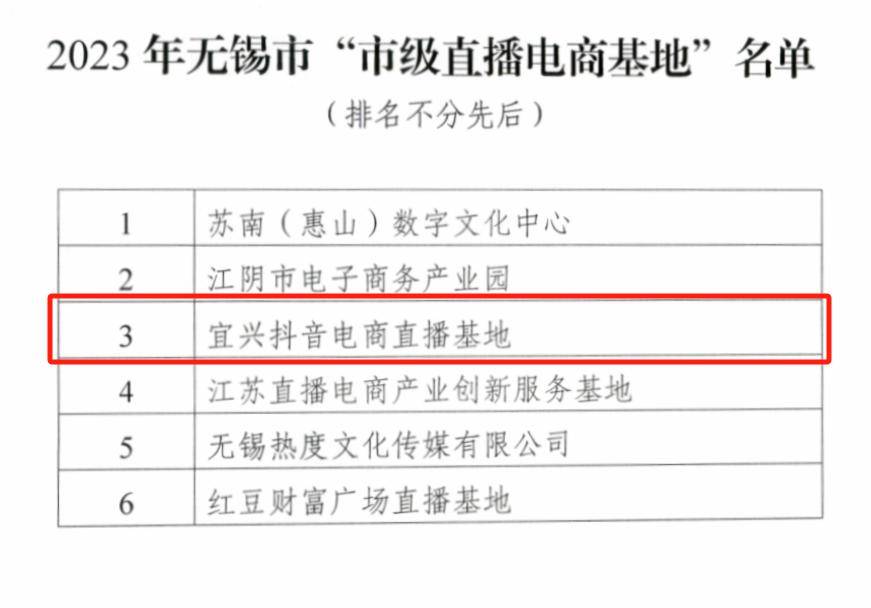 宜兴+2！电商企业再获省市荣誉