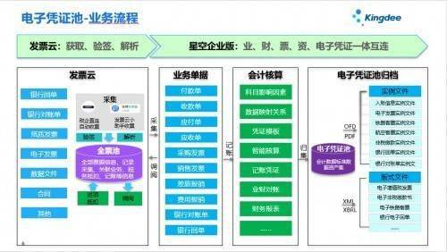 开云官方网站：无纸化时代的财务革新(图1)