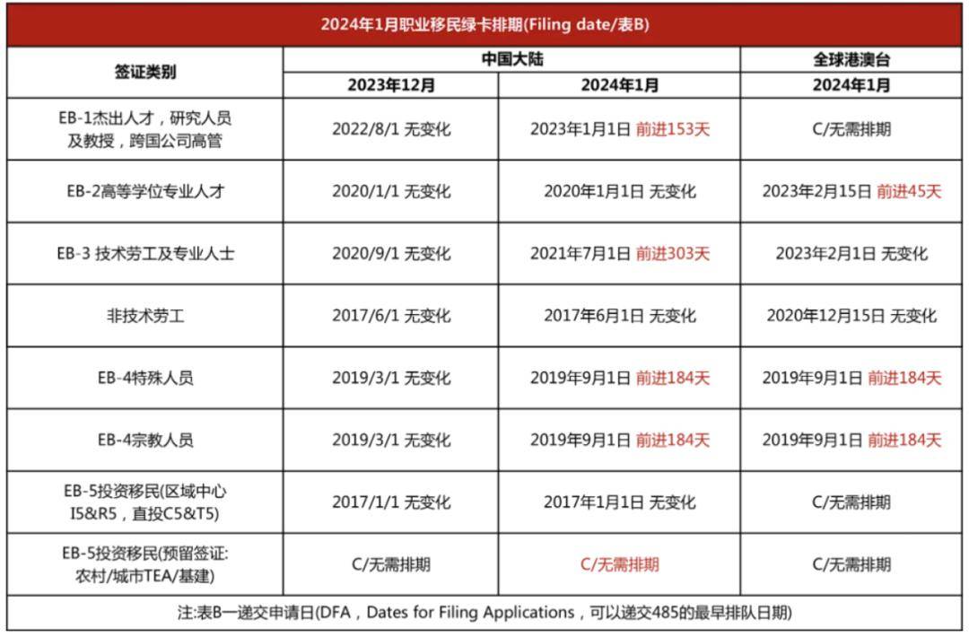 重磅！美国发布一系列移民重大利好政策，这些人留美很容易！