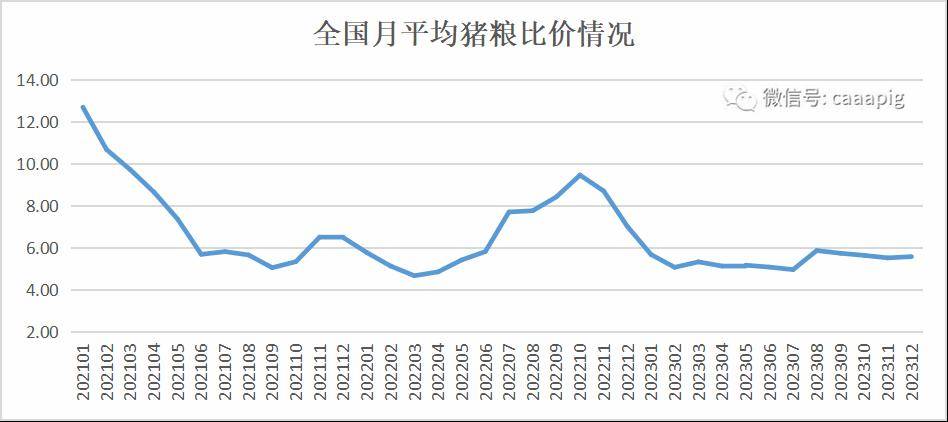 M6米乐官网2023年全国生猪产品数据(图9)