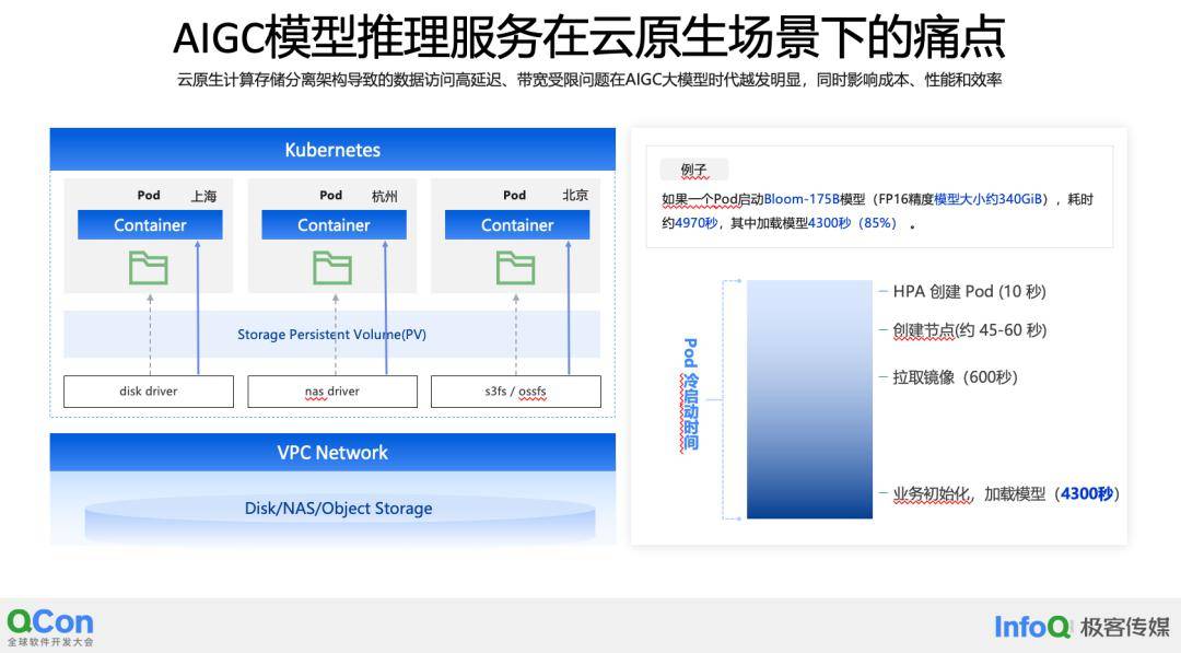 云原生Fluid如何高效加速AIGC?揭秘大模型推理成本与效能秘籍 云原生Fluid如何高效加速AIGC?揭秘大模型推理成本与效能秘籍