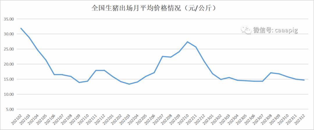 M6米乐官网2023年全国生猪产品数据(图5)