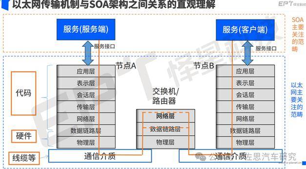 雷火电竞为什么要软件定义汽车原生云开发兴起(图5)