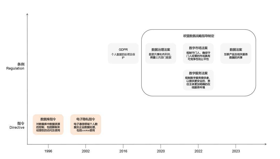 博亚体育 博亚体育官方网站万物互联持经达变——欧盟《数据法案》对出海企业的十五个合规挑战(图3)