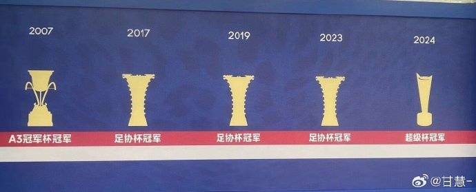 夺队史第4座超级杯冠军，申花荣誉簿已加上今年的超级杯