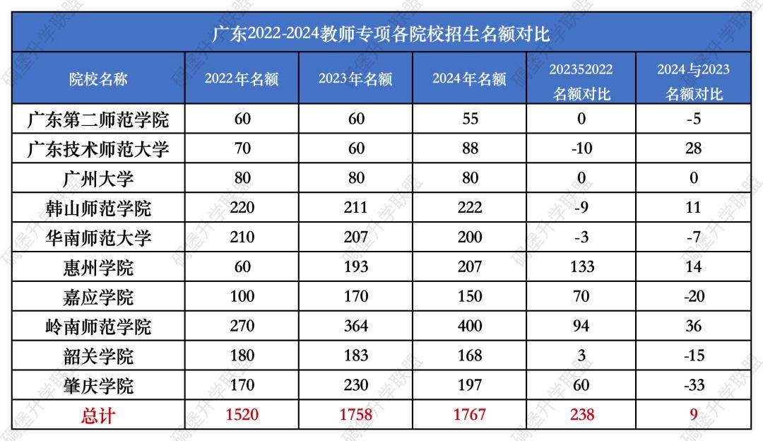 韶關學院各專業分數線_2023年韶關學院錄取分數線(2023-2024各專業最低錄取分數線)_2023年韶關學院錄取分數線(2023-2024各專業最低錄取分數線)