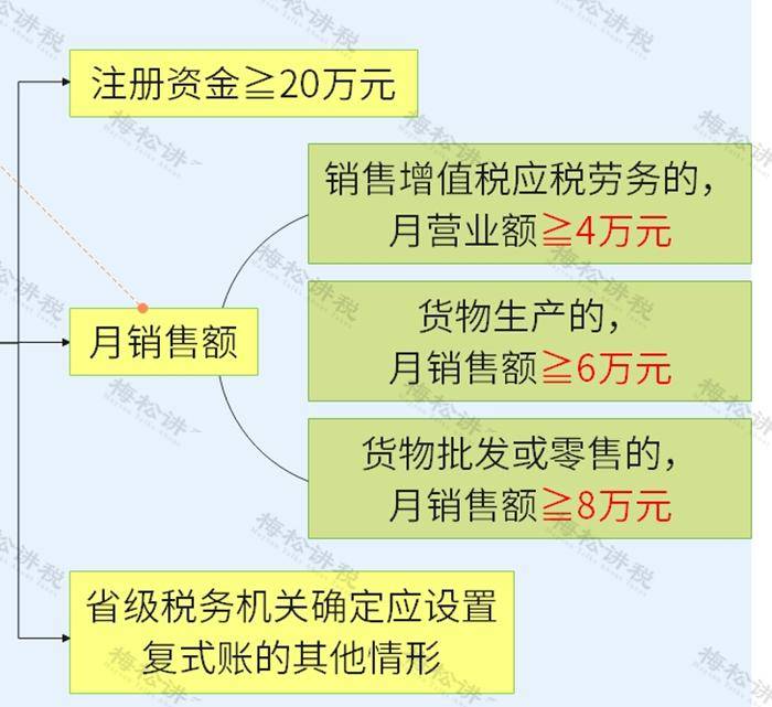 开云官方网站：到底注册公司好？还是个体户好？今天统一回复……(图3)