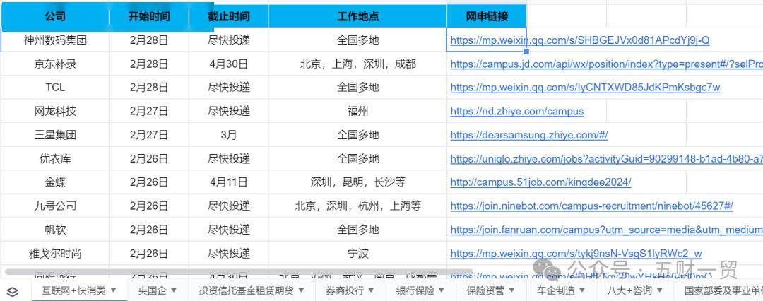 春招 | 中建八局2024届春季校园招聘全面开启（附薪资待遇及春招交流群）