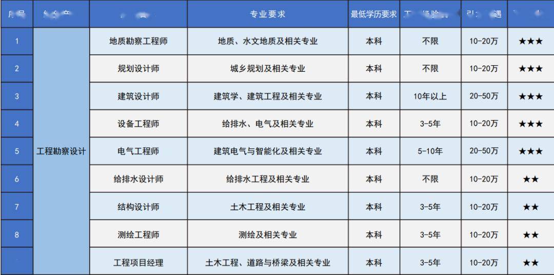 官方发布的设计院转行星空体育官方网页版指南！(图1)