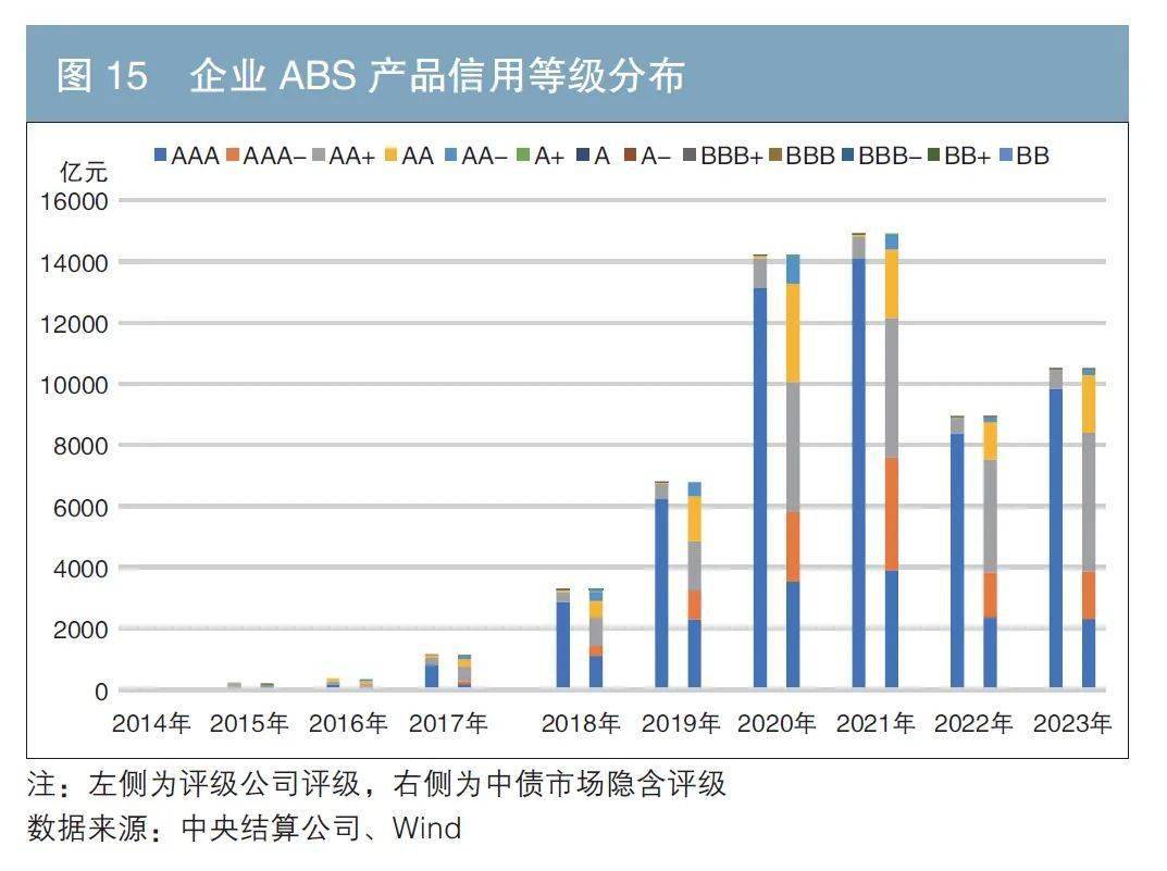 重磅 2023年资产证券化发扬讲述（附英文版）(图12)