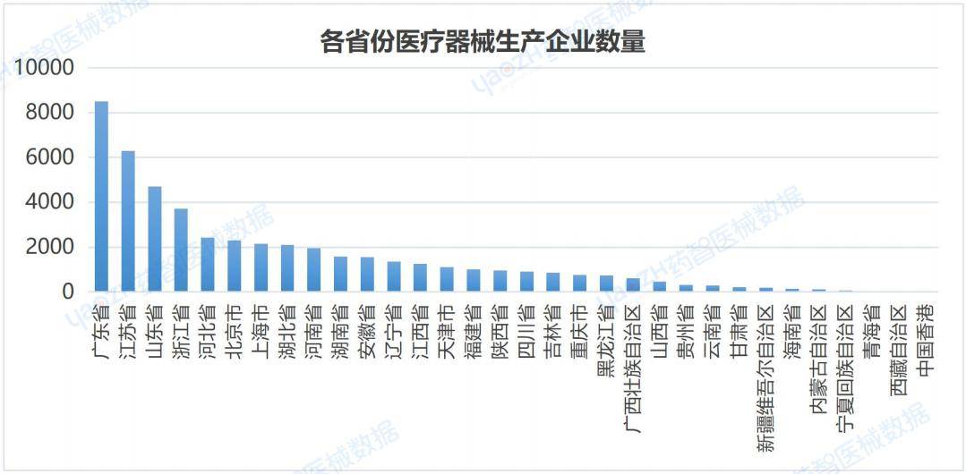 ⅡⅢ类医疗器械产品注册总数达到133901件2023全国医疗器械产业发展报告(图16)