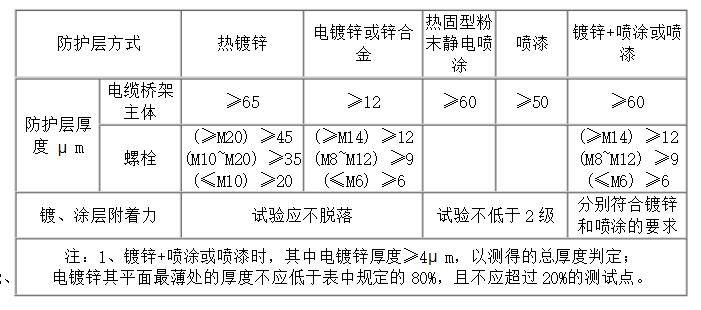 冷镀锌、热镀锌终于有人M6 米乐说清楚了！(图9)