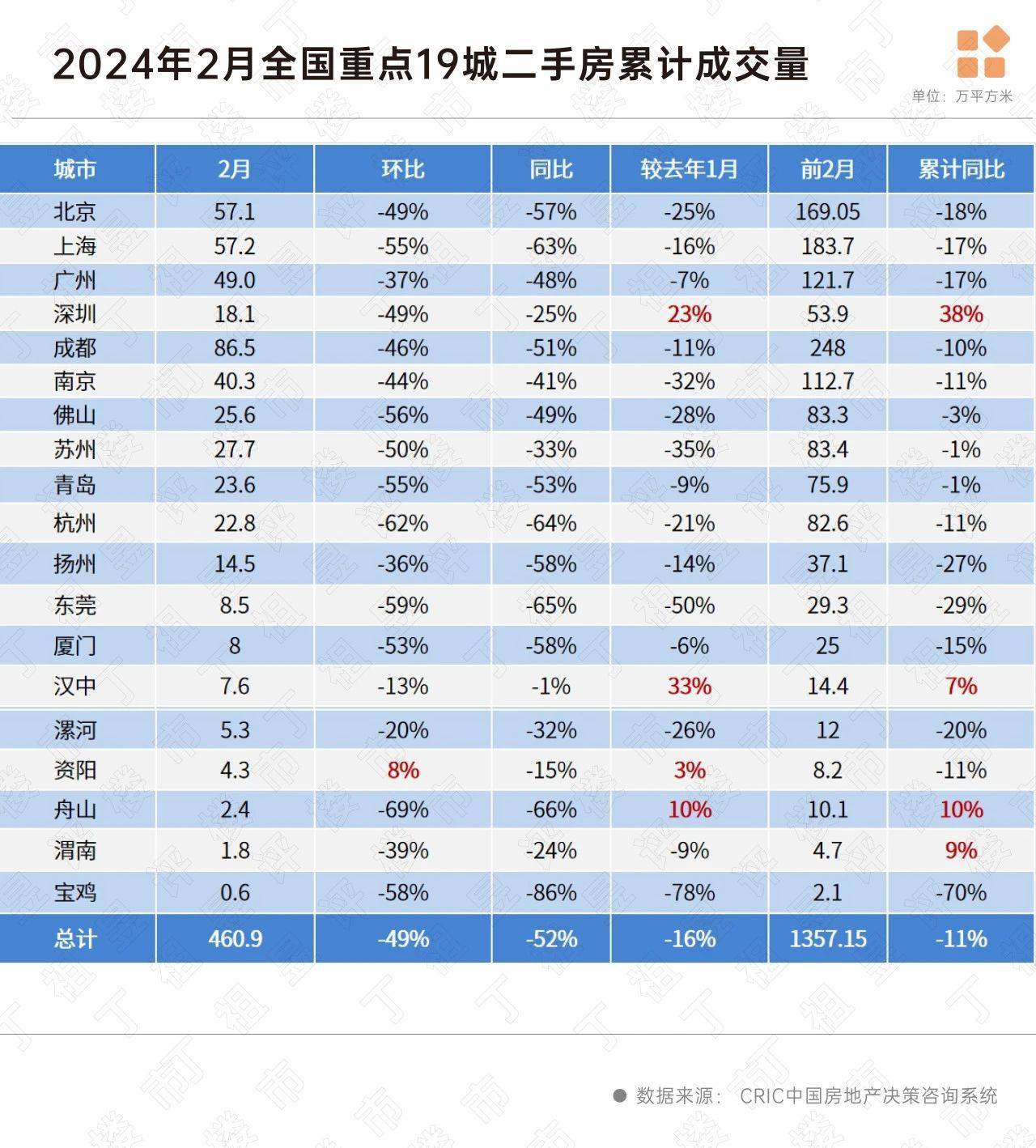 网易视频：澳门免费资料大全精准版-上海前五月房地产开发投资同比增长8%，“沪九条”后二手房单日成交创新高