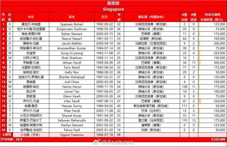 世预赛 新加坡vs中国 23人比赛大名单（附号码）