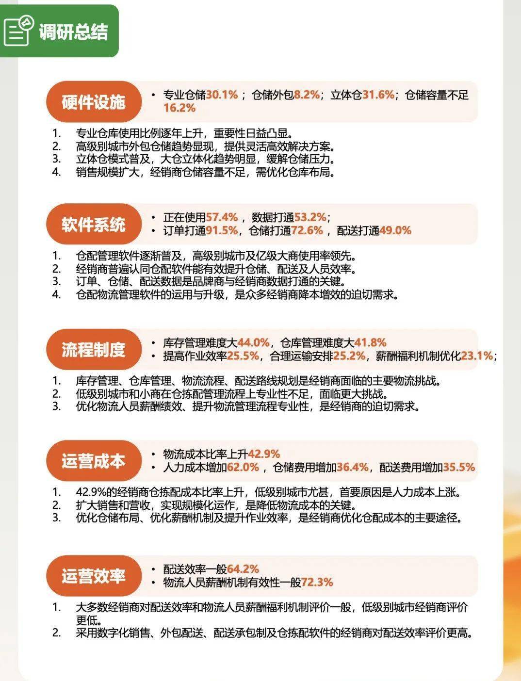 仓储增效降本数据  第1张