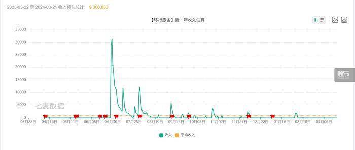 《环行旅舍》：一次标准的“死亡”