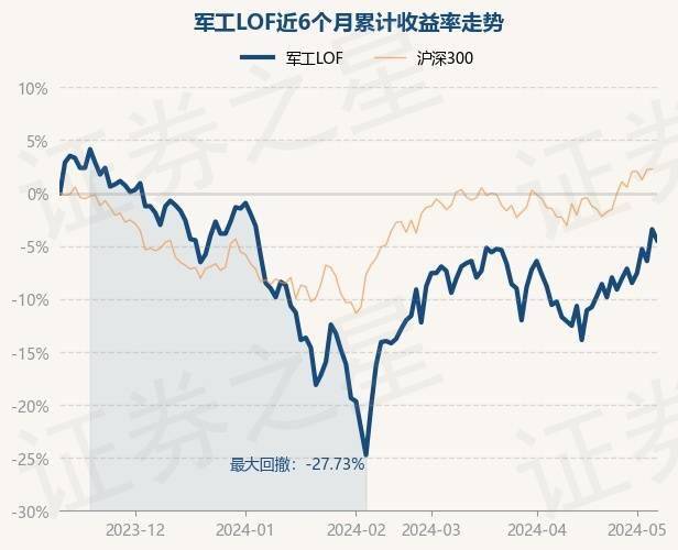 迅雷看看：香港资料大全正版资料2024年免费-5月13日基金净值：广发成长优选混合最新净值1.282，跌0.23%