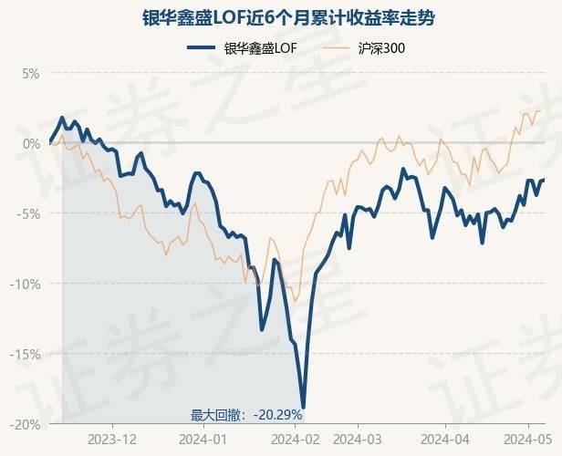 神马：澳门正版内部资料大公开-5月24日北京君正跌5.37%，诺安成长混合基金重仓该股