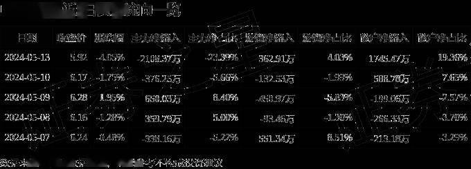 芝士超人【2024欧洲杯体育投注软件】-腾讯一季度收入1595亿元，视频号业绩亮眼