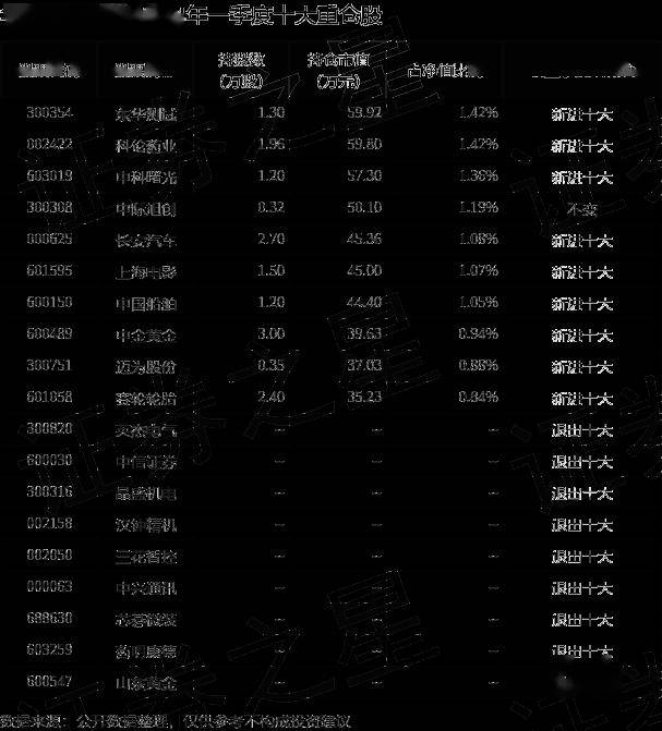 腾讯视频：新澳门内部资料精准大全2024-5月17日德必集团涨13.94%，中信建投量化进取A基金重仓该股