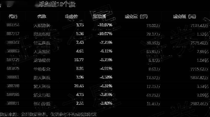 广告营销板块5月13日跌278%天娱数科领跌主力资金净流出256亿元(图2)