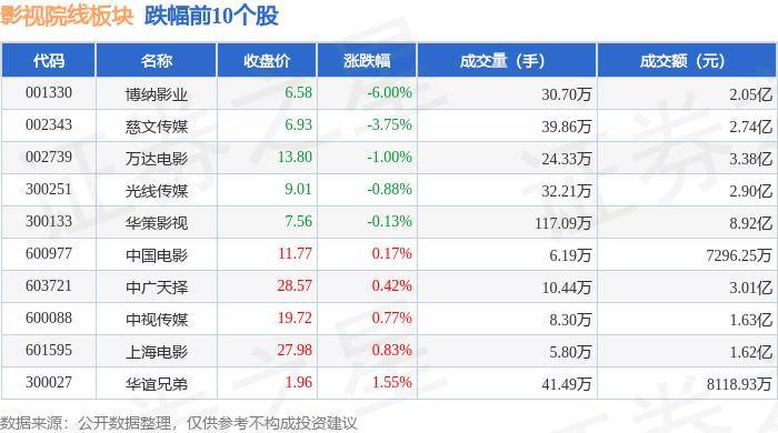 🌸【澳门王中王100%期期中】🌸_世纪娱乐国际（00959.HK）5月31日收盘跌6.19%