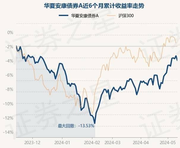 微视：新澳今天最新资料-5月15日基金净值：华安稳健回报混合A最新净值1.2937，跌0.18%