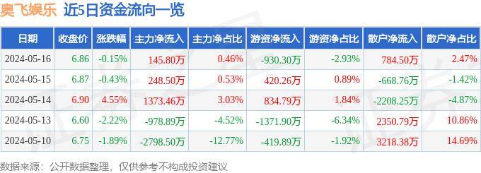 🌸大小新闻【2024一肖一码100%中奖】_稻草熊娱乐（02125.HK）9月16日收盘跌4.26%  第3张