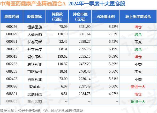 中国经济周刊网🌸澳门王中王港澳王中王🌸|7月5日基金净值：汇添富健康生活一年持有混合A最新净值0.874，涨5.17%  第2张