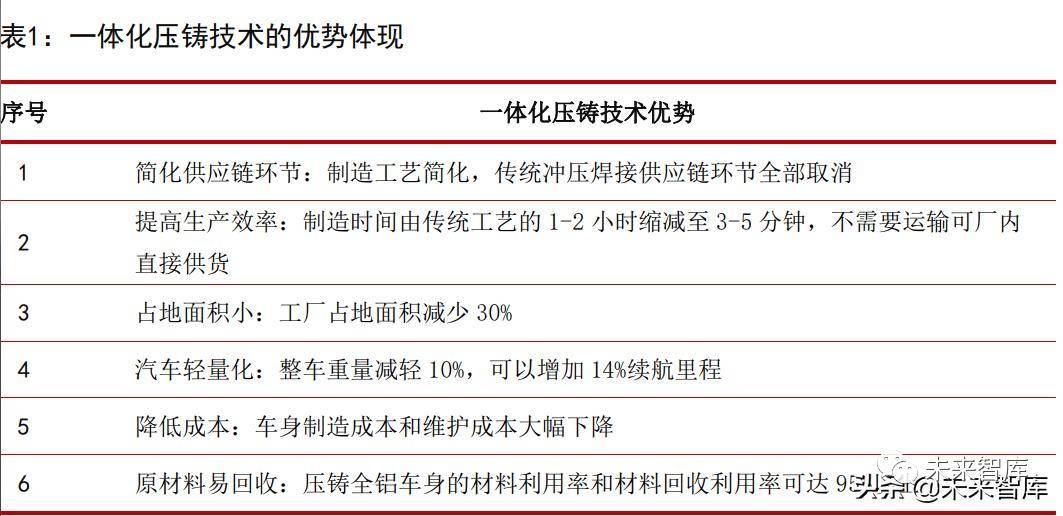 乐鱼体育官网app：汽车零部件专题报告：四大优质细分赛道分析(图3)