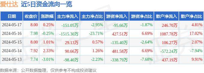 独播库【2024欧洲杯竞彩app】-5月17日基金净值：富国汽车智选混合A最新净值0.7141，涨0.07%