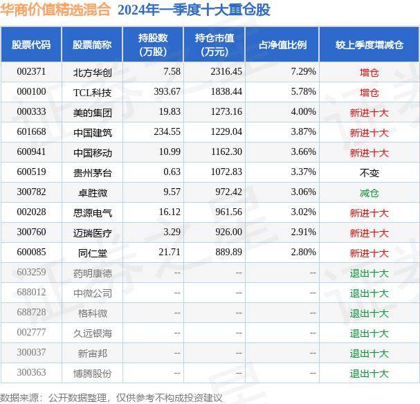 腾讯：新澳门内部资料精准大全-基金：公告速递：鹏华货币基金E类基金份额暂停大额申购、转换转入和定期定额投资业务  第2张