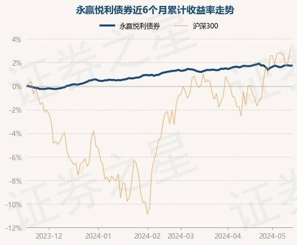 豆瓣电影：最准一肖一码100中奖-基金：5月15日基金净值：华安稳固收益债券A最新净值1.238  第7张